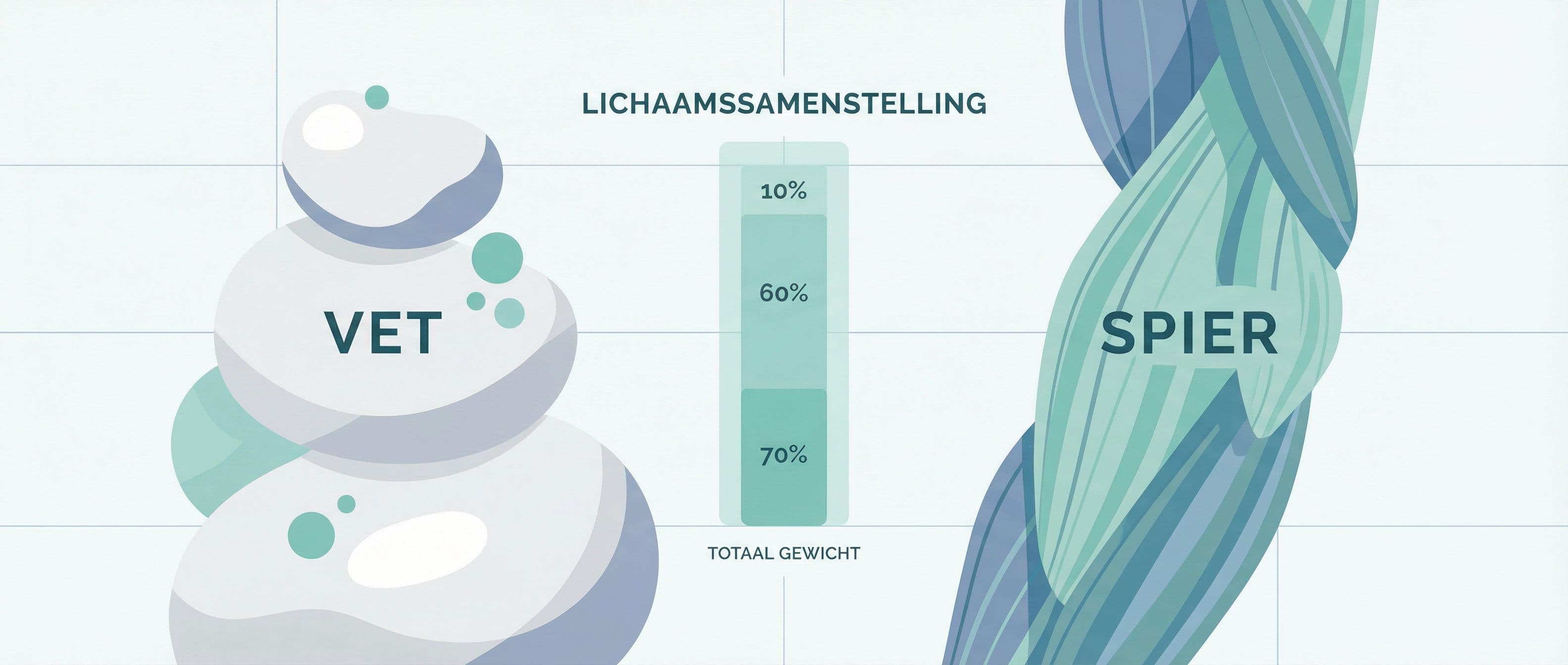 Pemvidutide - GLP-1 met spiermassa behoud