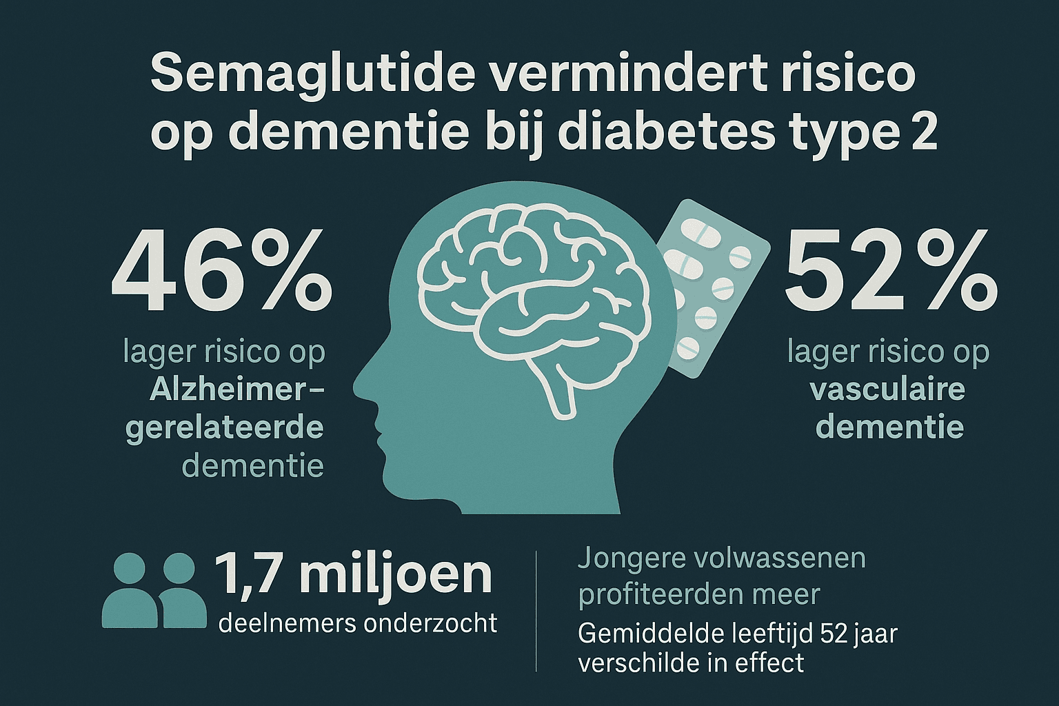 Semaglutide: een veelbelovend middel tegen dementie bij diabetes type 2