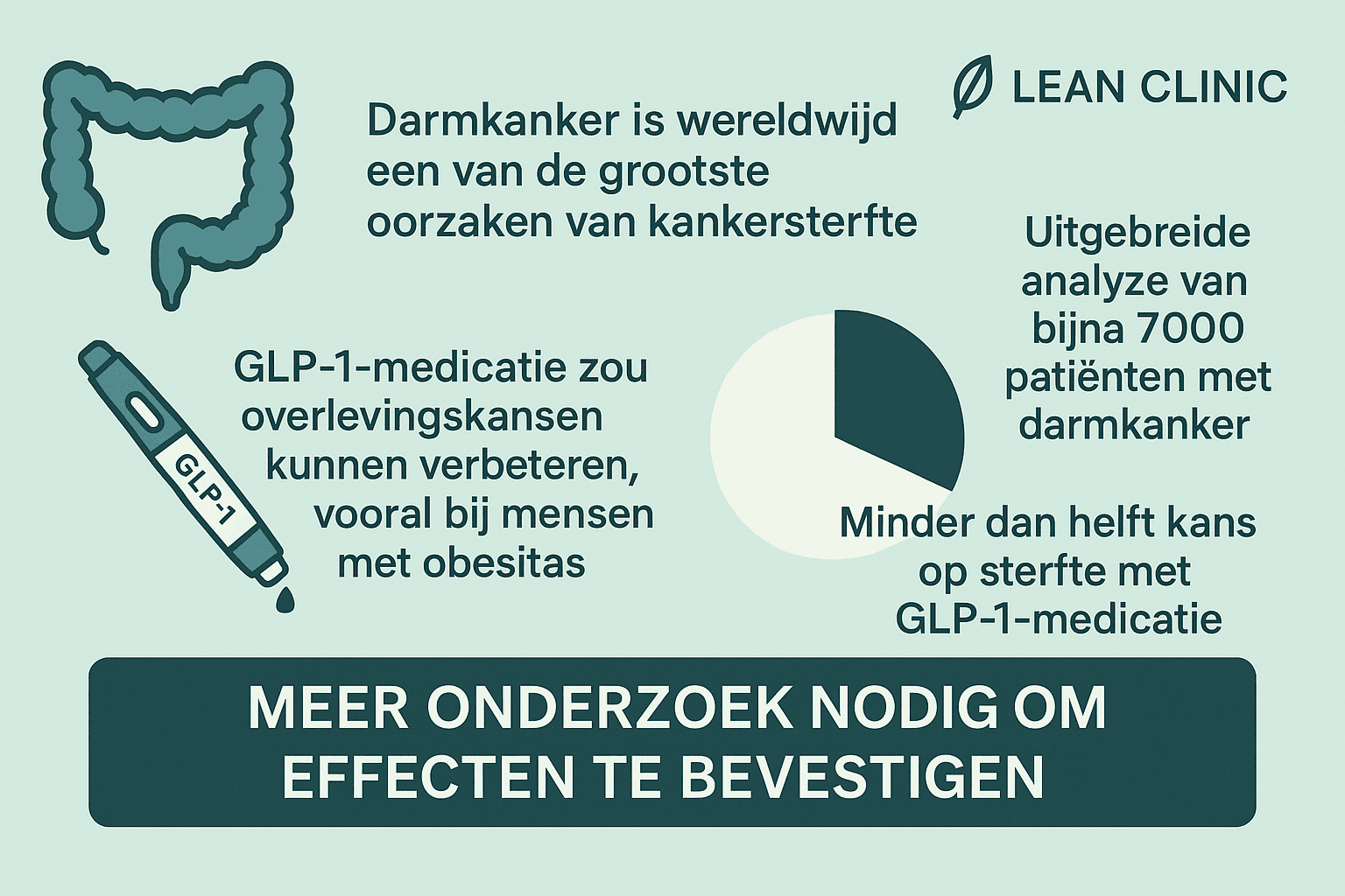 GLP-1-medicatie: een veelbelovende kans voor darmkankerbehandeling